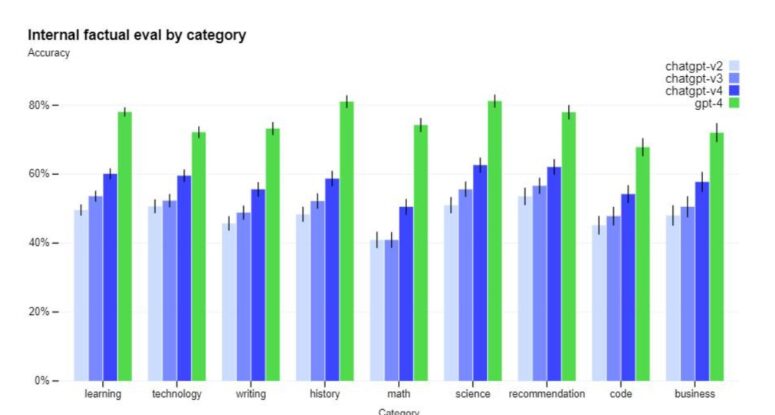 GPT-4 im Test - besser als GPT-3.5? ??   Infos & Vergleich
