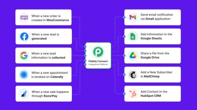 Pabbly Connect Test