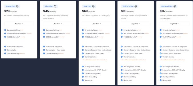 NeuronWriter Preise 2024