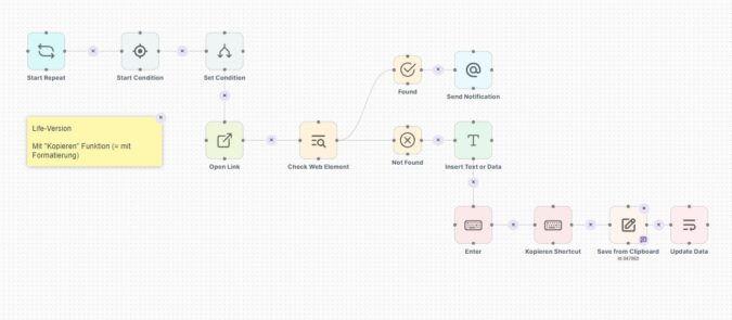 Automatisierung mit ZeroWork