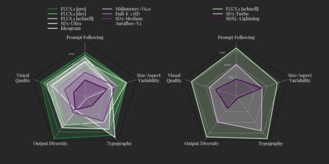 Benchmark Test: Flux versus Midjourney, DALL-e 3 und SD 3