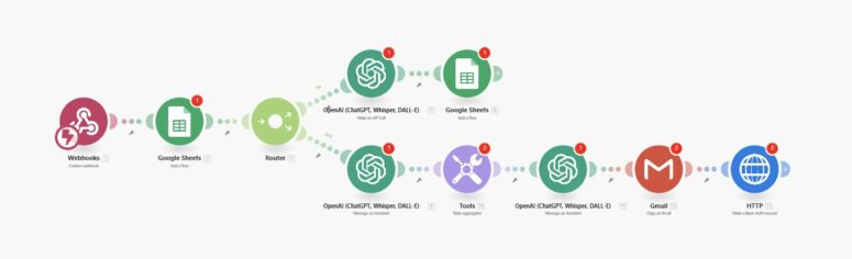 KI-Automatisierung - Beispiel eines Workflows