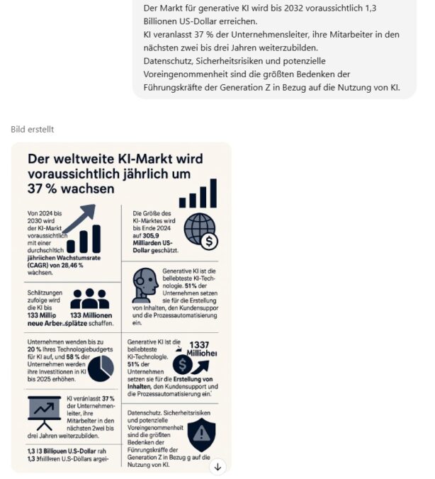 Infografik mit ChatGPT erstellen