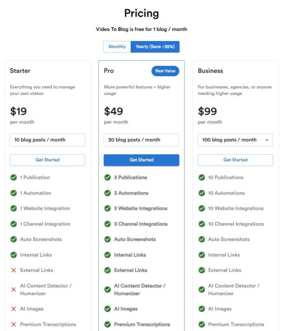 Video To Blog Abo-Preise