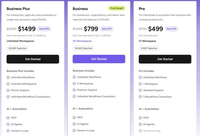 OttoKit Lifetime-Deal Preise