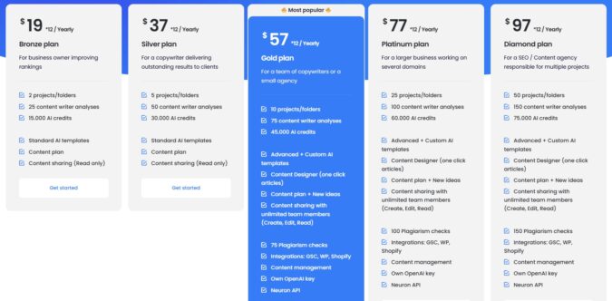 NeuronWriter Preise 2026