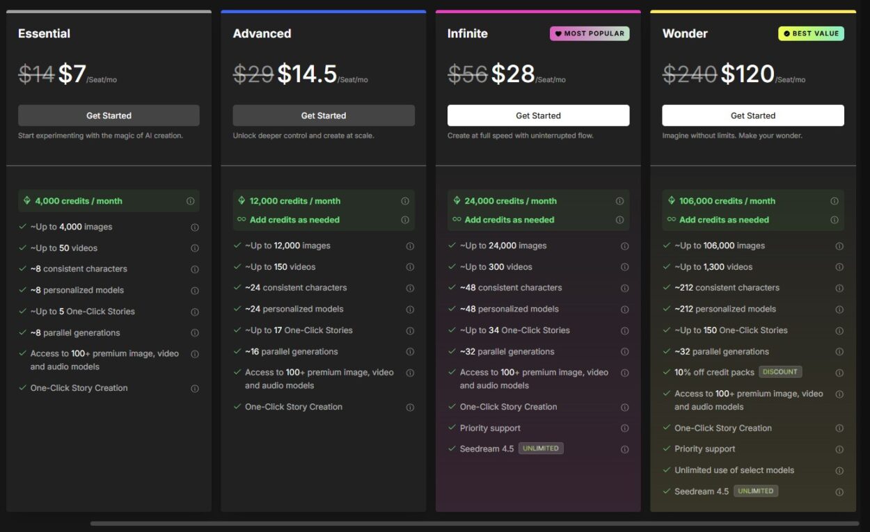 OpenArt Abo-Pläne und Credits