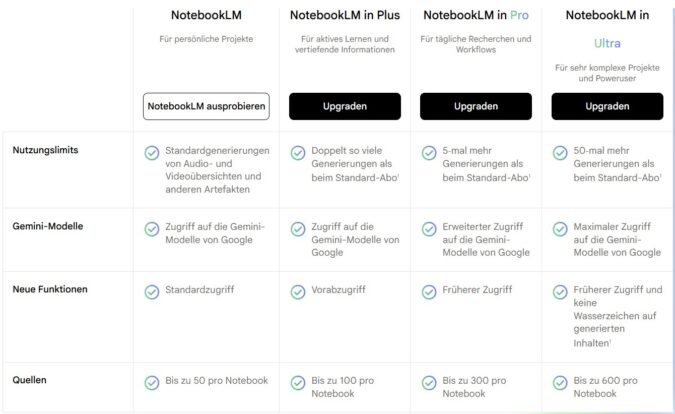 NotebookLM - Google AI Abo-Pläne