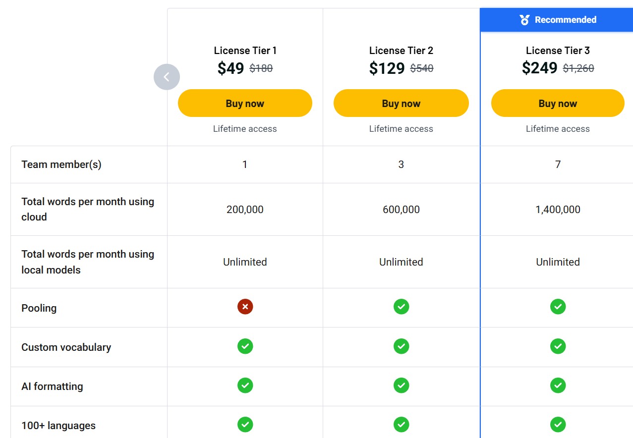 Amical Lifetime-Deal auf AppSumo mit den License Tiers und Preisen