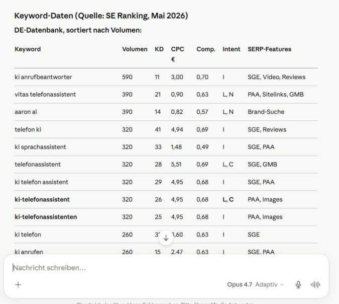 Keyword-Daten in Claude