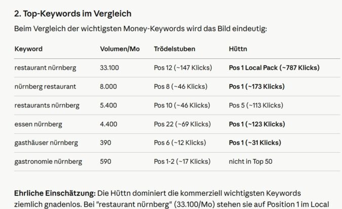 Keyword-Vergleich in Claude