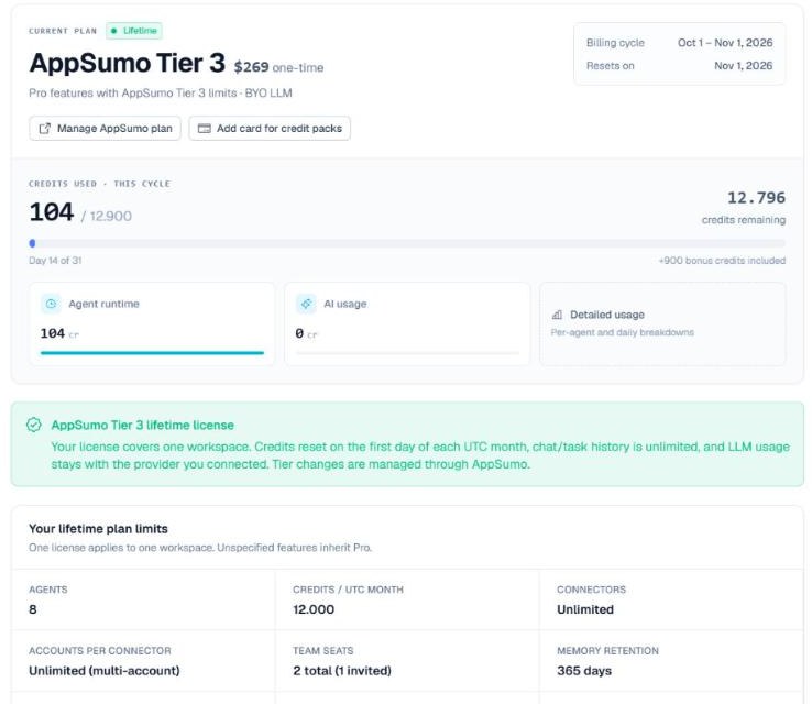 Plan und Abrechnung mit AppSumo Tier 3 und Credit-Verbrauch